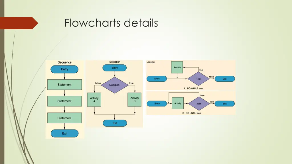 flowcharts details