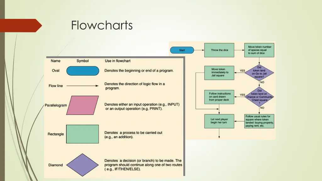 flowcharts