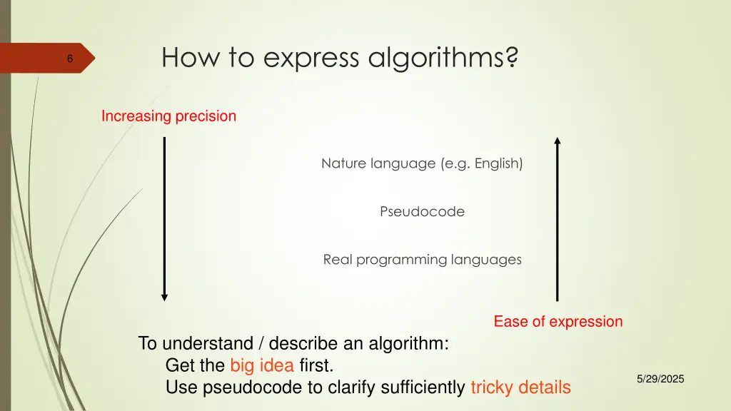 how to express algorithms 1