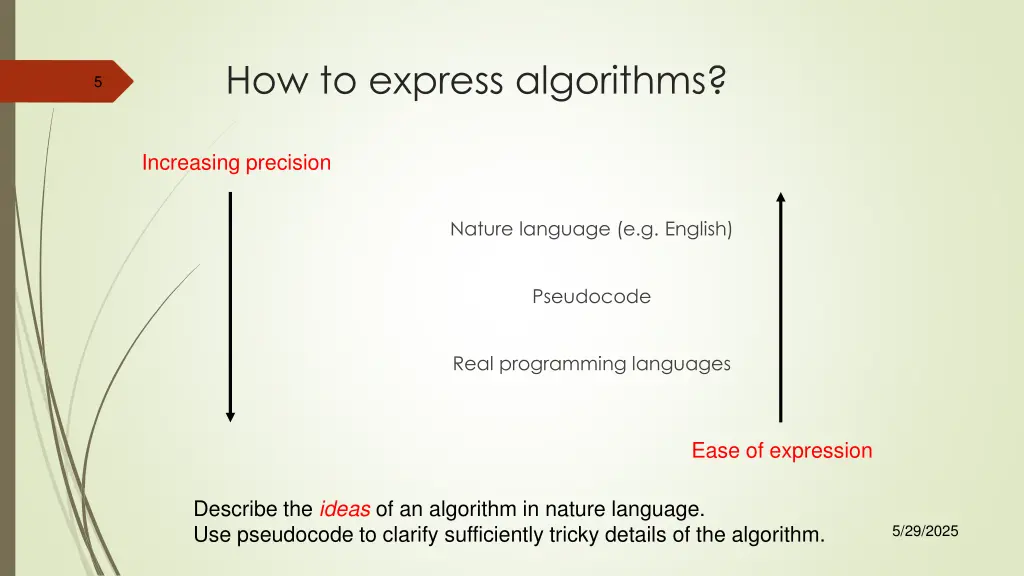 how to express algorithms