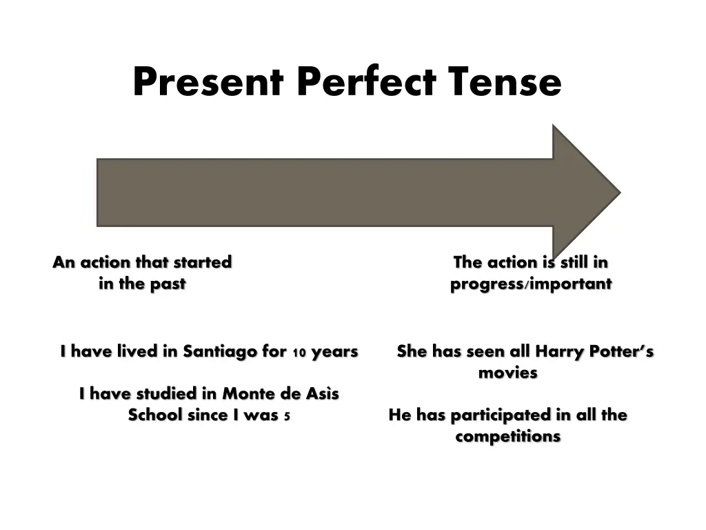 present perfect tense