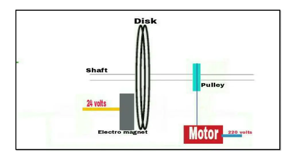 slide7