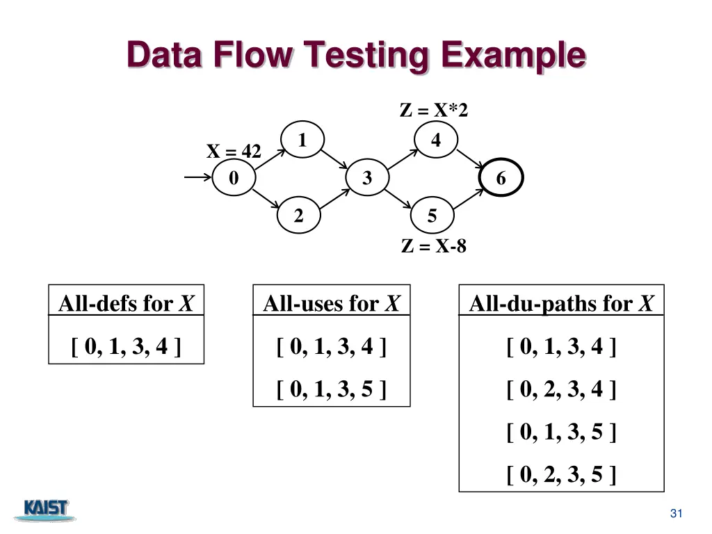data flow testing example