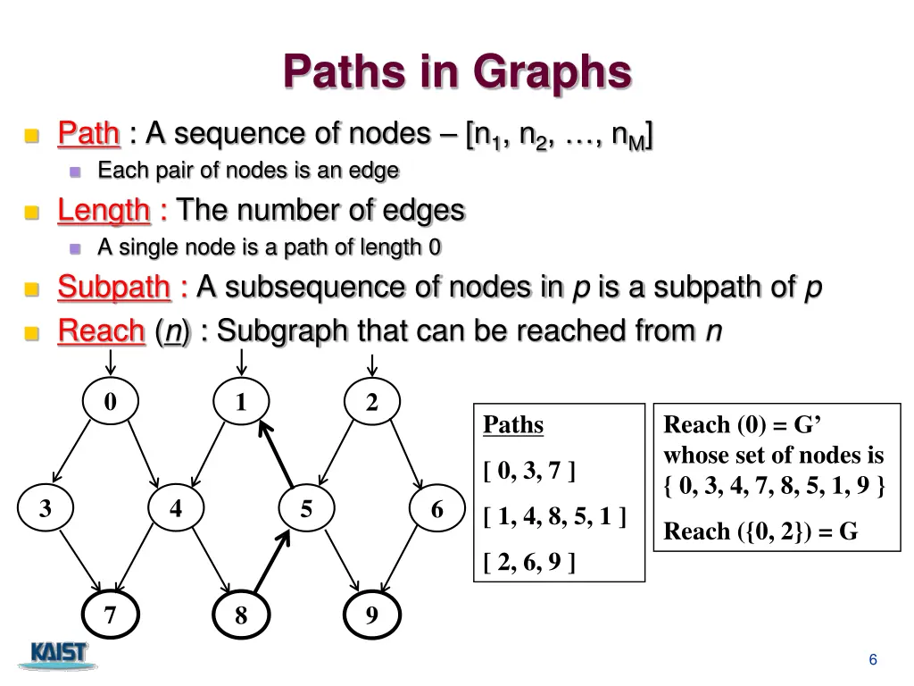 paths in graphs