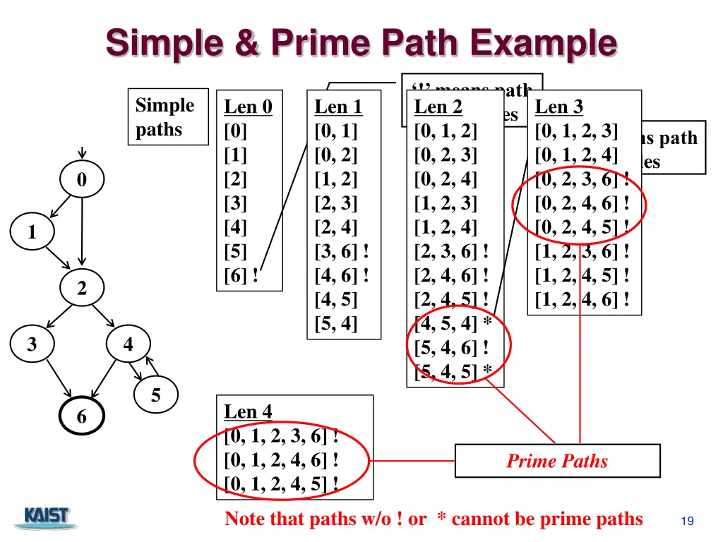 simple prime path example