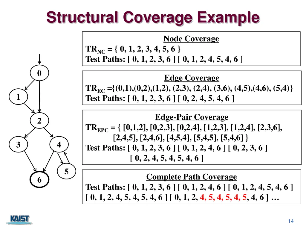 structural coverage example