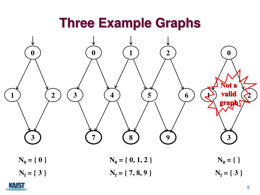 three example graphs