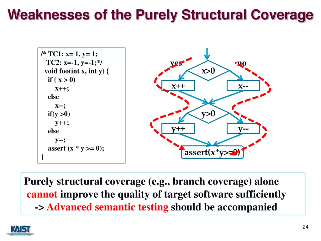 weaknesses of the purely structural coverage