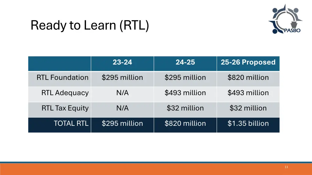 ready to learn rtl