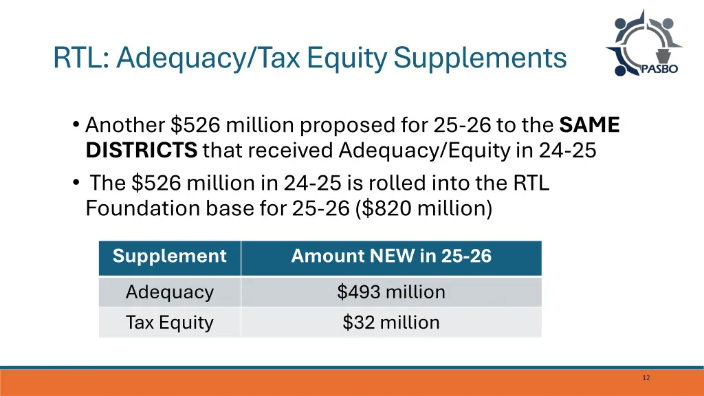 rtl adequacy tax equity supplements