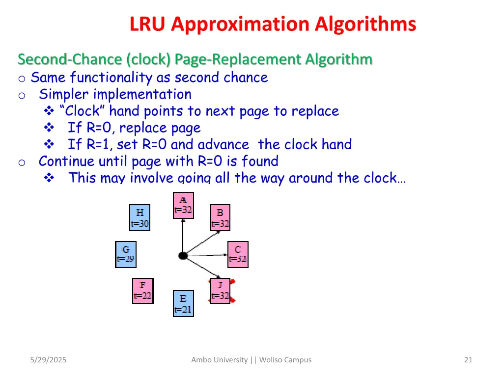 lru approximation algorithms