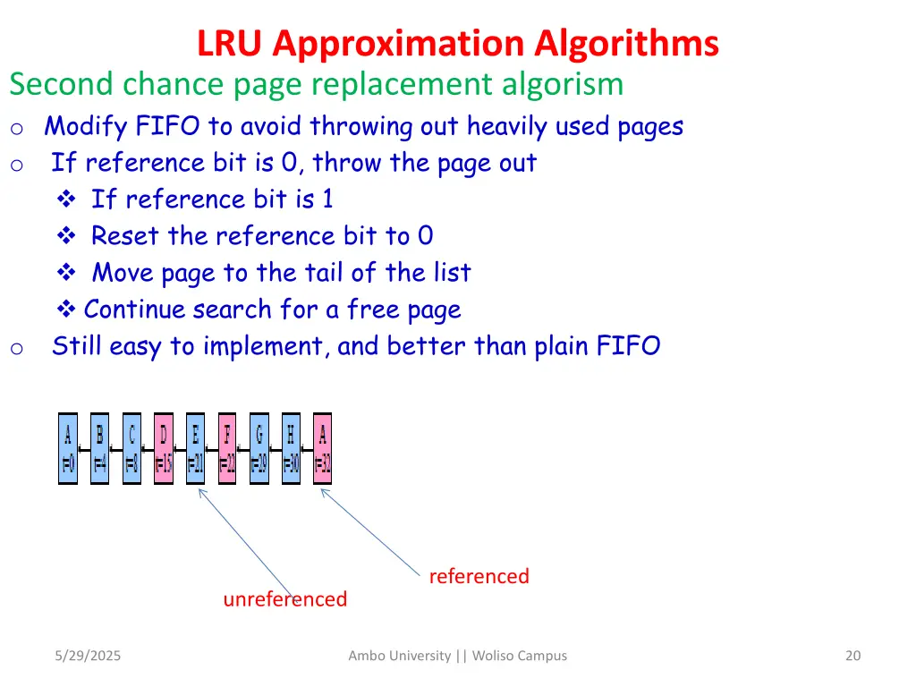 lru approximation algorithms second chance page