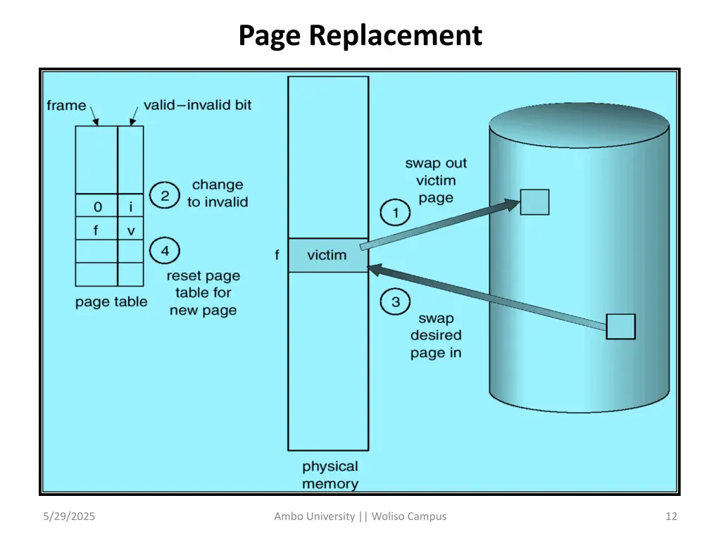 page replacement 1