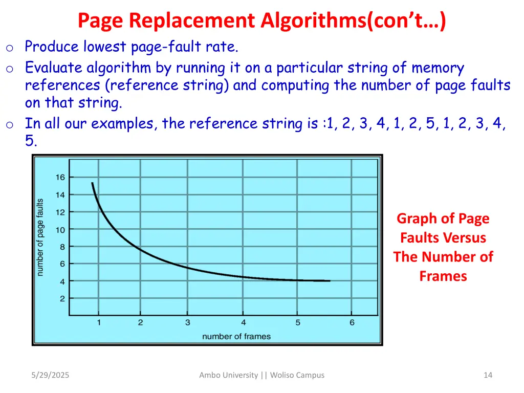 page replacement algorithms con t o produce
