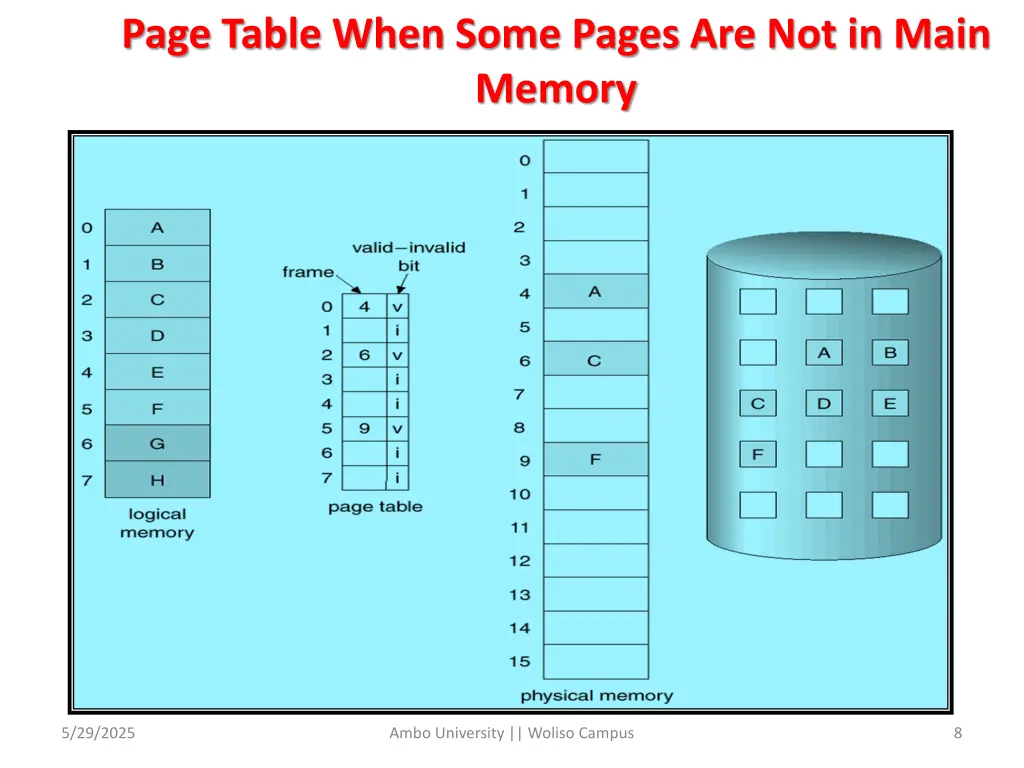 page table when some pages are not in main memory