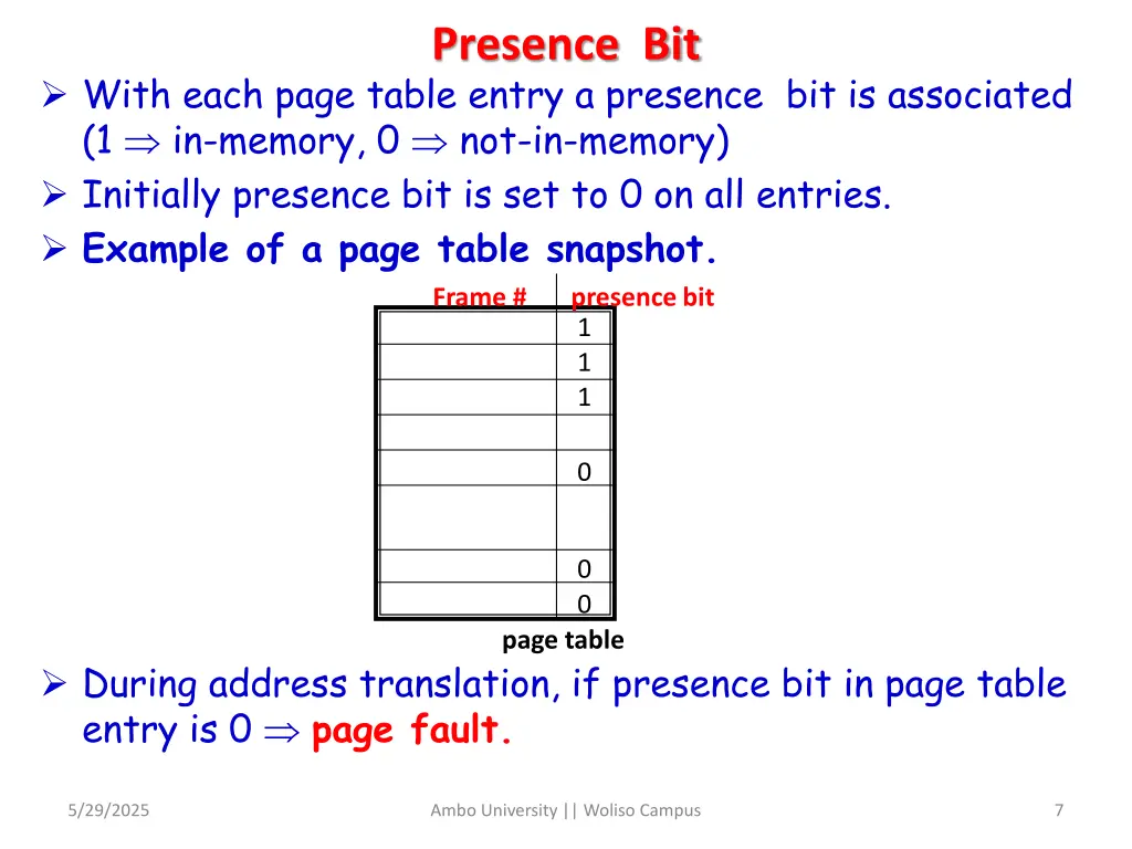 presence bit