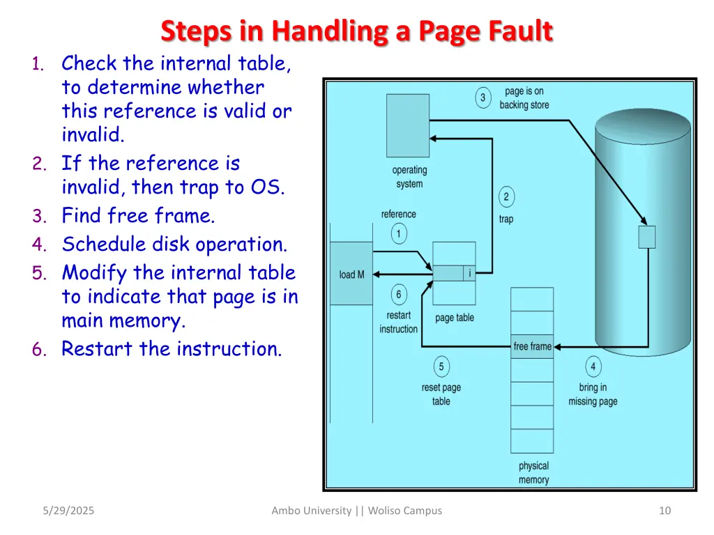 steps in handling a page fault 1 check