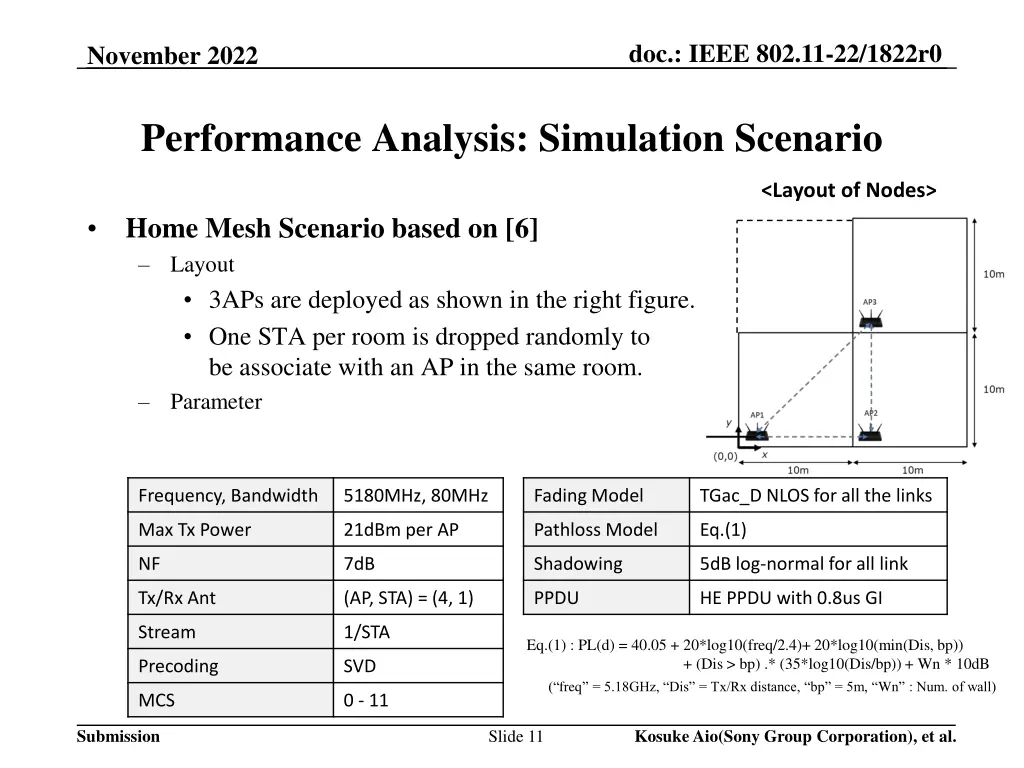 doc ieee 802 11 22 1822r0 10