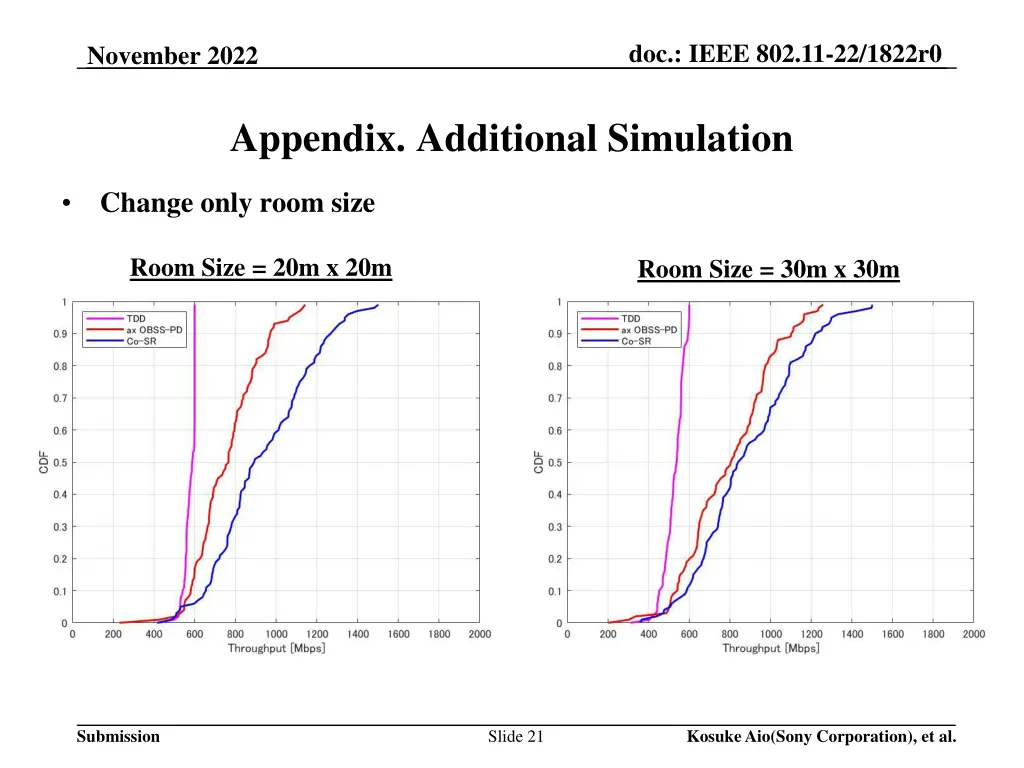 doc ieee 802 11 22 1822r0 16