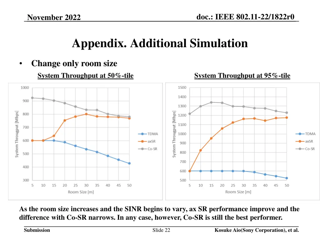 doc ieee 802 11 22 1822r0 17