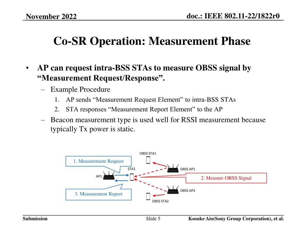 doc ieee 802 11 22 1822r0 4