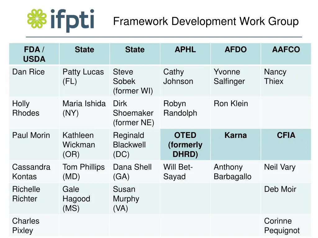 framework development work group
