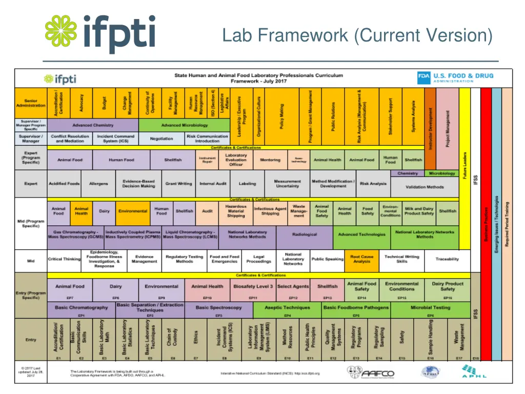 lab framework current version