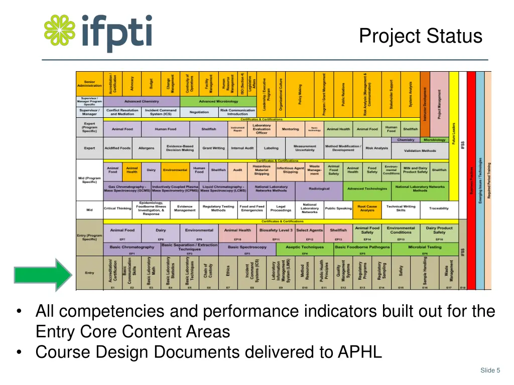 project status