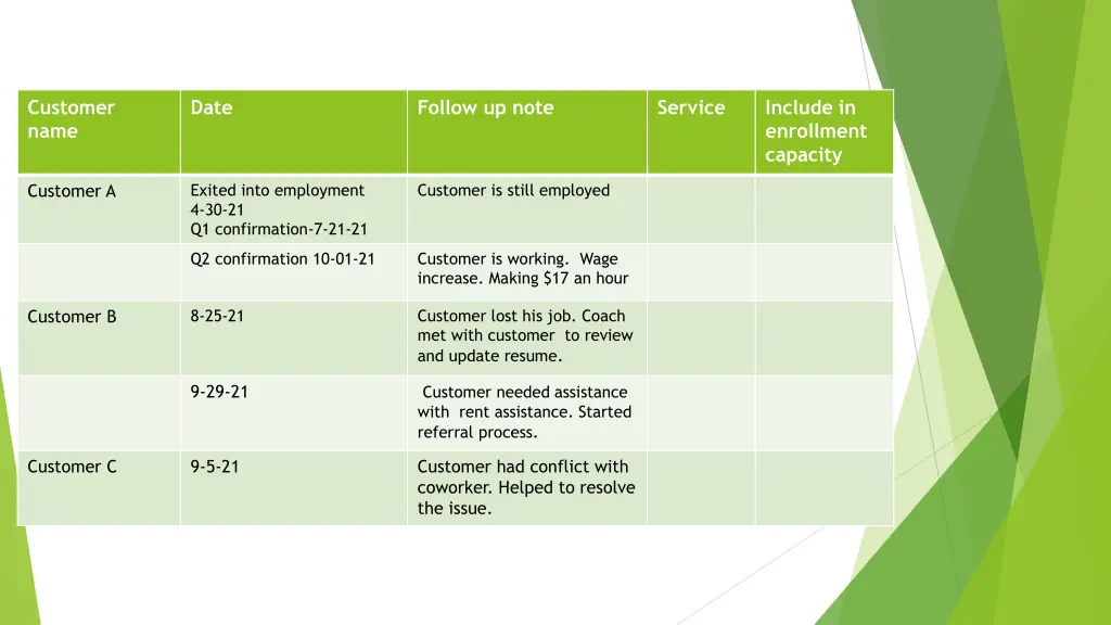 customer name