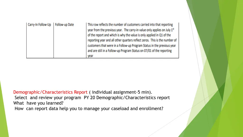 demographic characteristics report individual