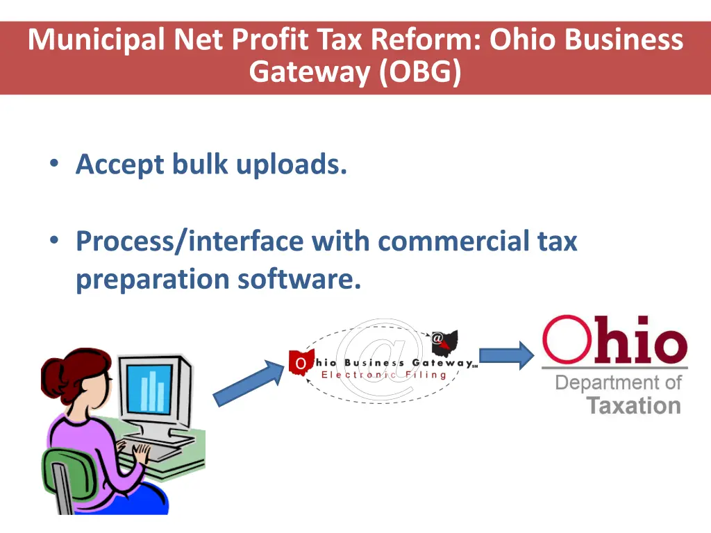 municipal net profit tax reform ohio business