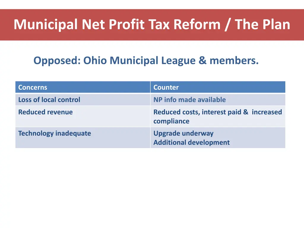 municipal net profit tax reform the plan 2