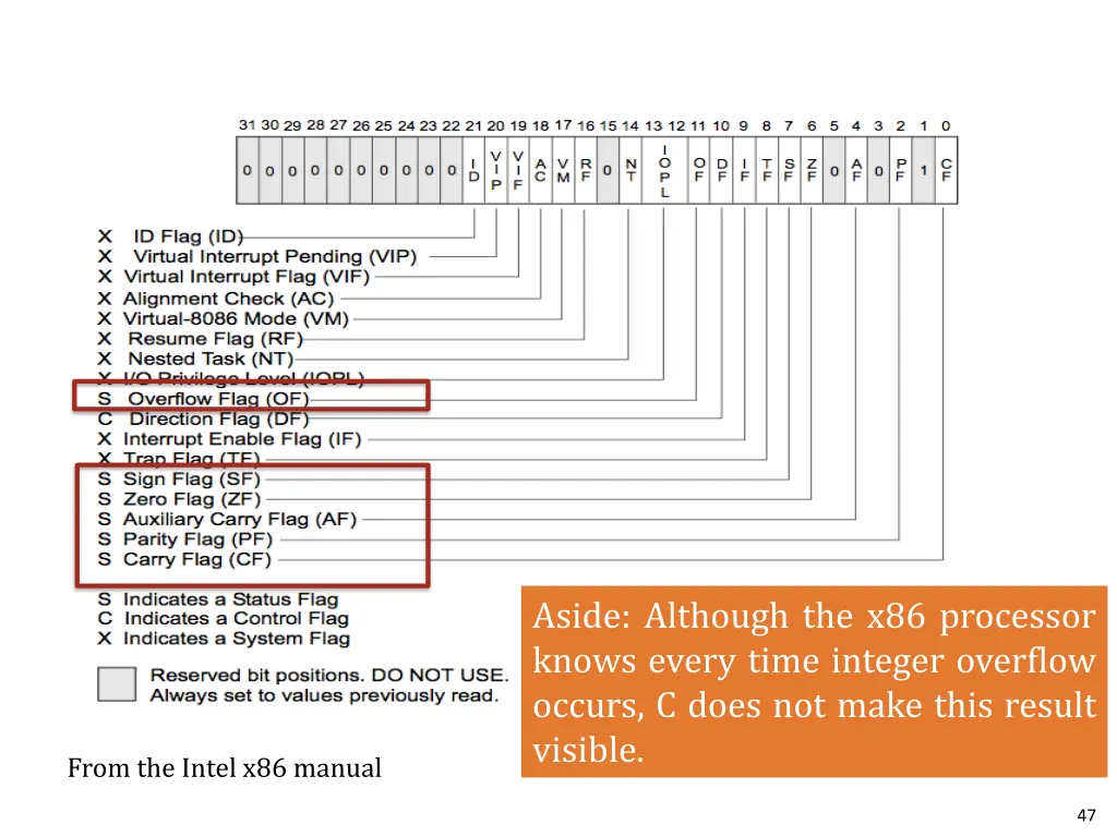 aside although the x86 processor knows every time
