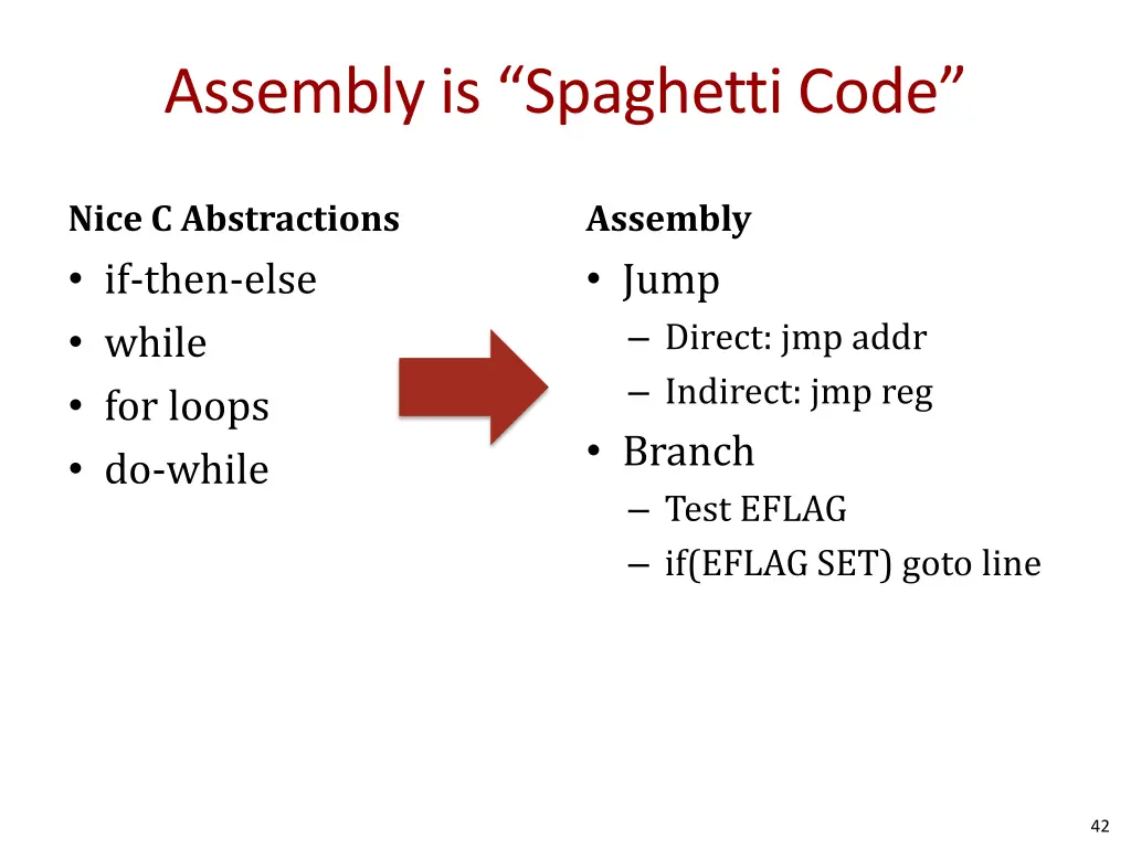 assembly is spaghetti code