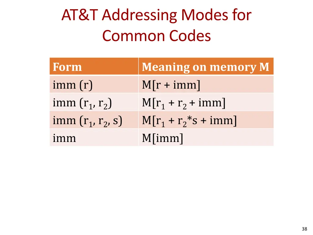 at t addressing modes for common codes