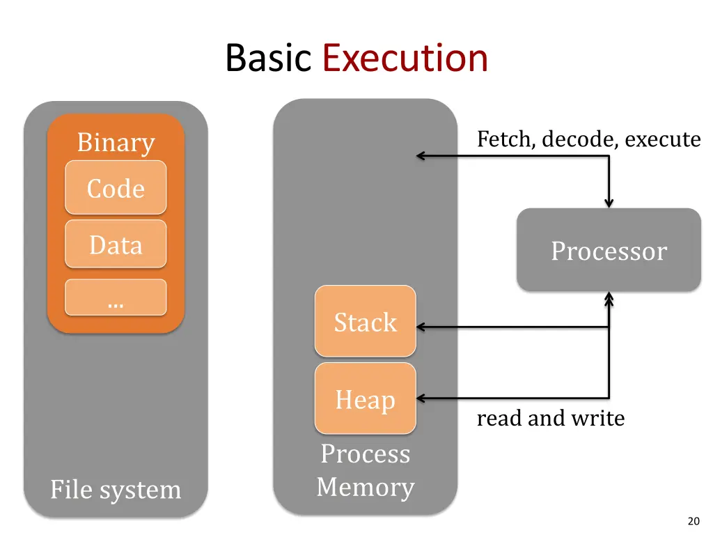 basic execution