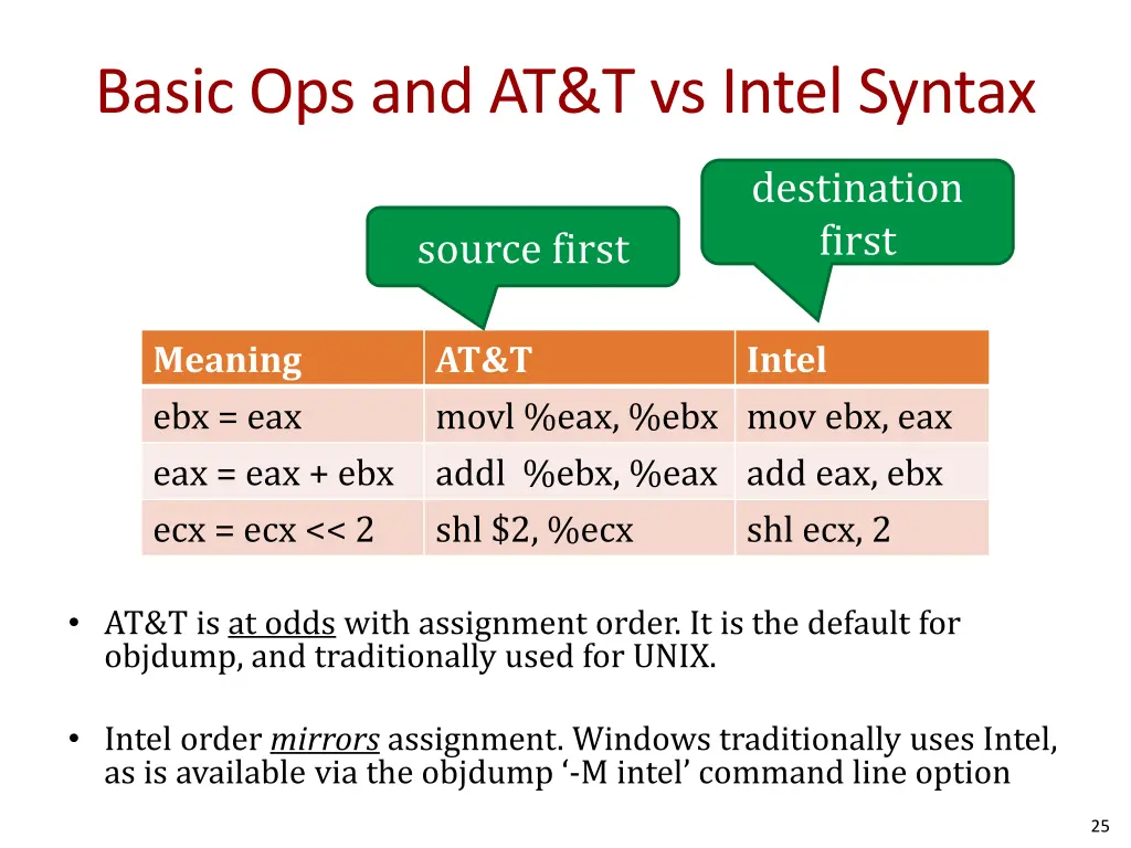 basic ops and at t vs intel syntax