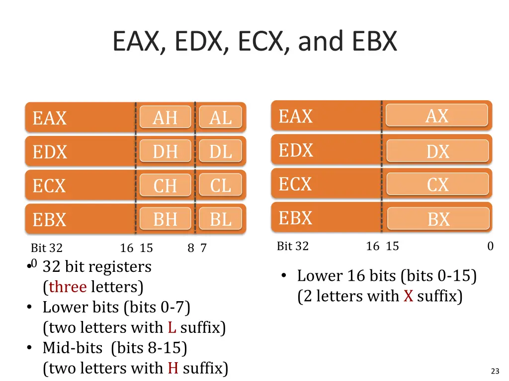 eax edx ecx and ebx