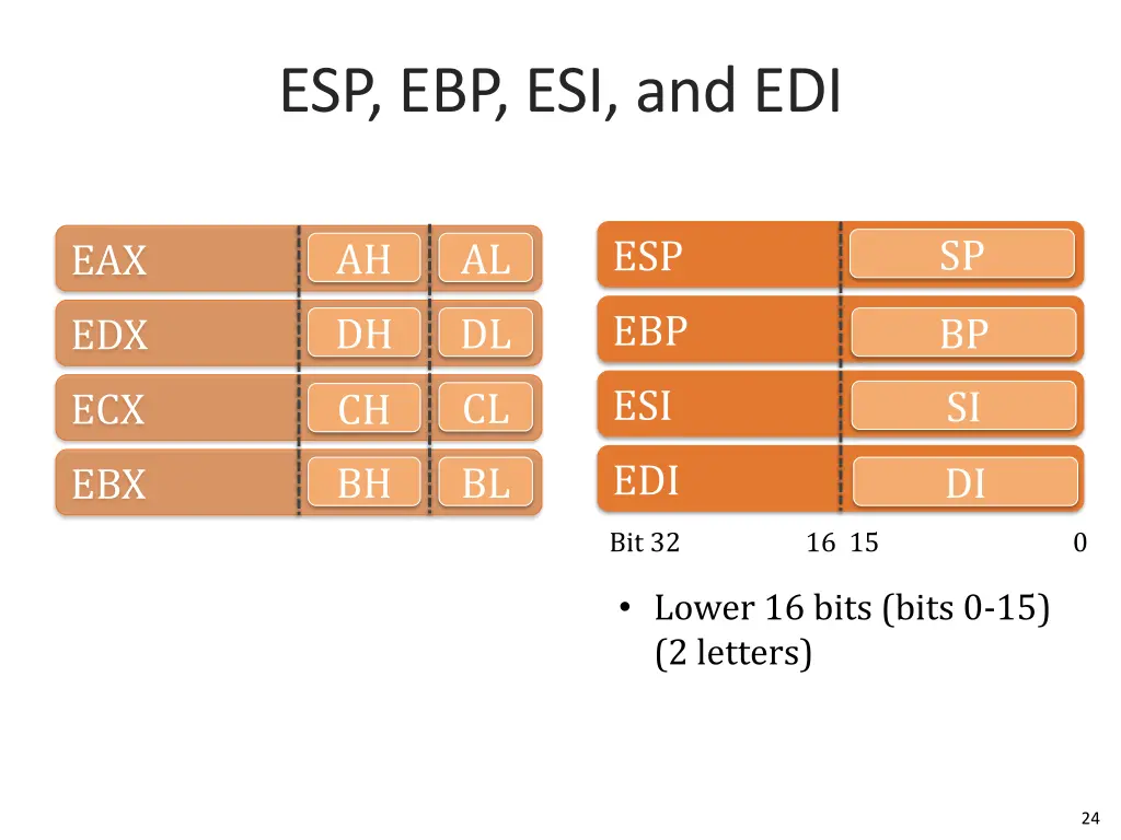 esp ebp esi and edi