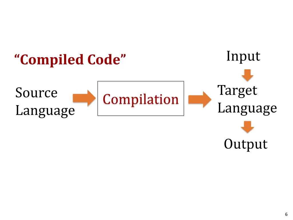 input