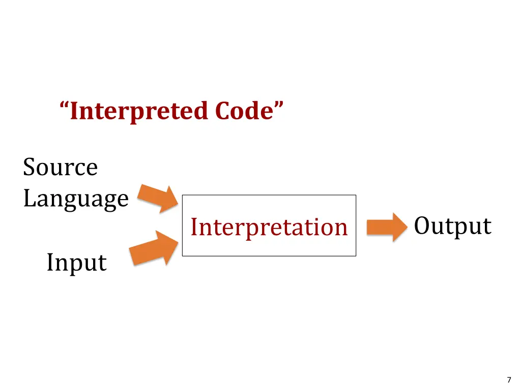 interpreted code