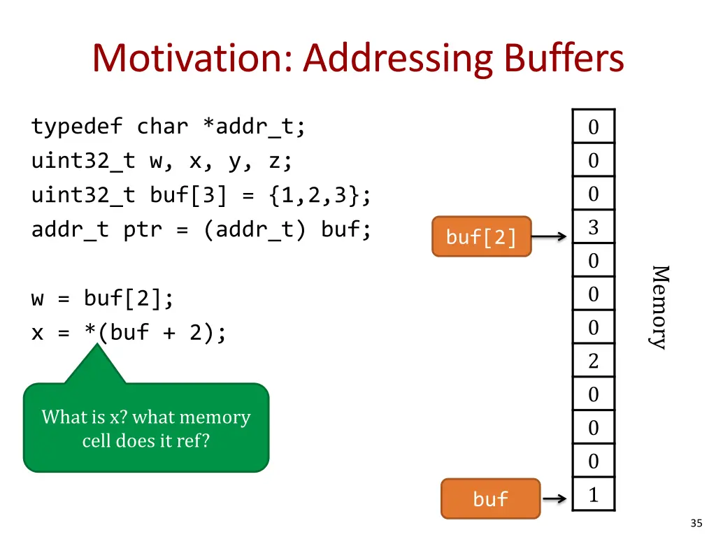 motivation addressing buffers 1