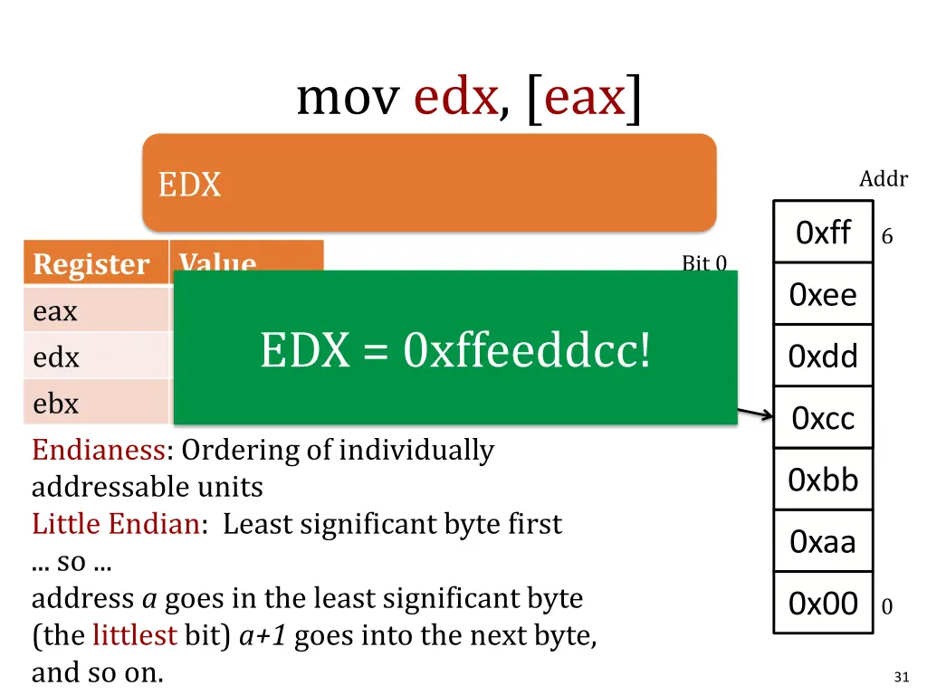 mov edx eax