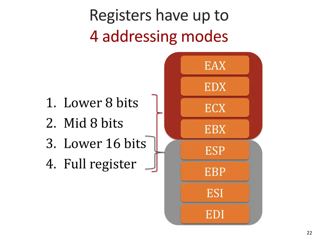 registers have up to 4 addressing modes