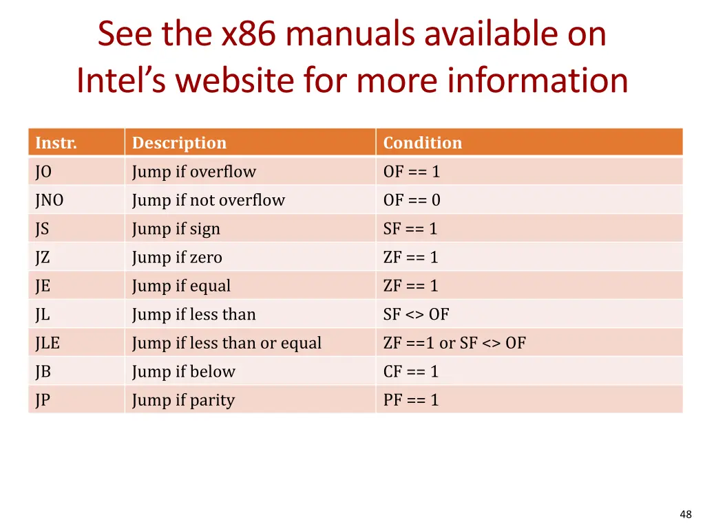 see the x86 manuals available on intel s website