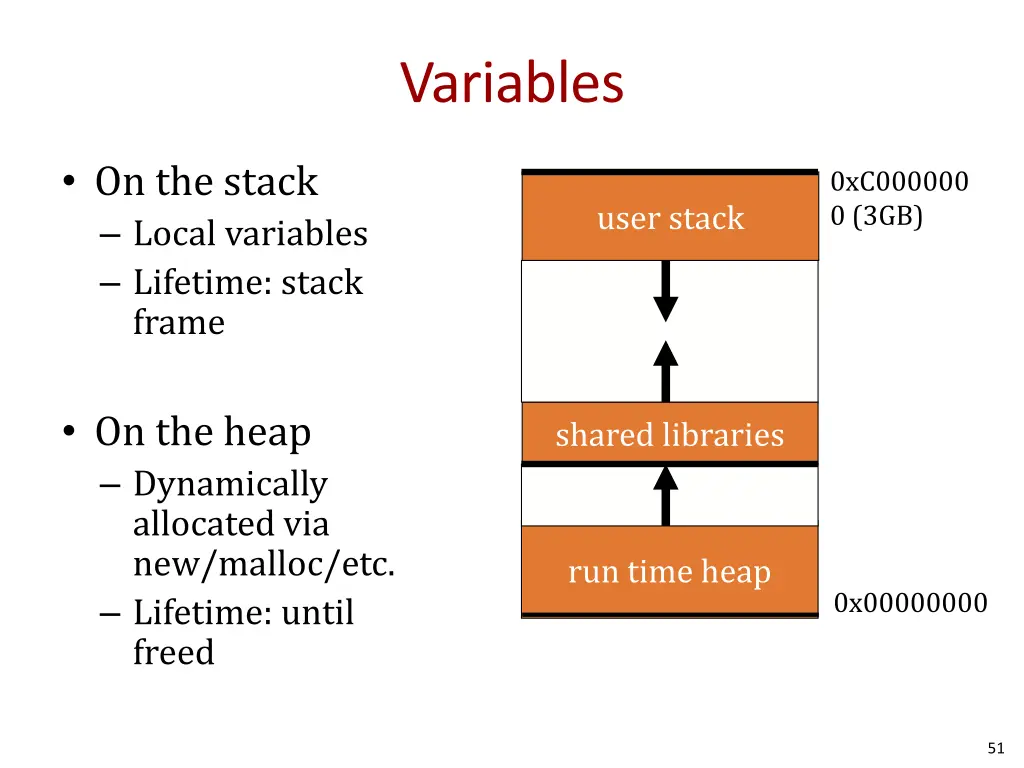 variables