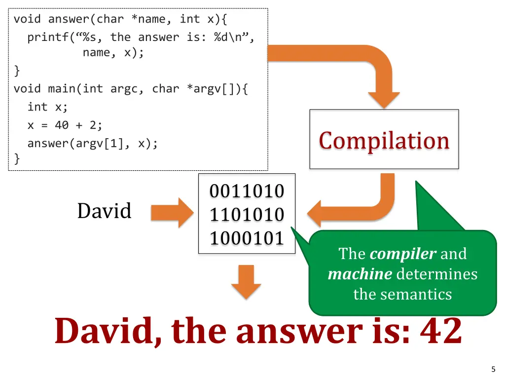 void answer char name int x printf s the answer