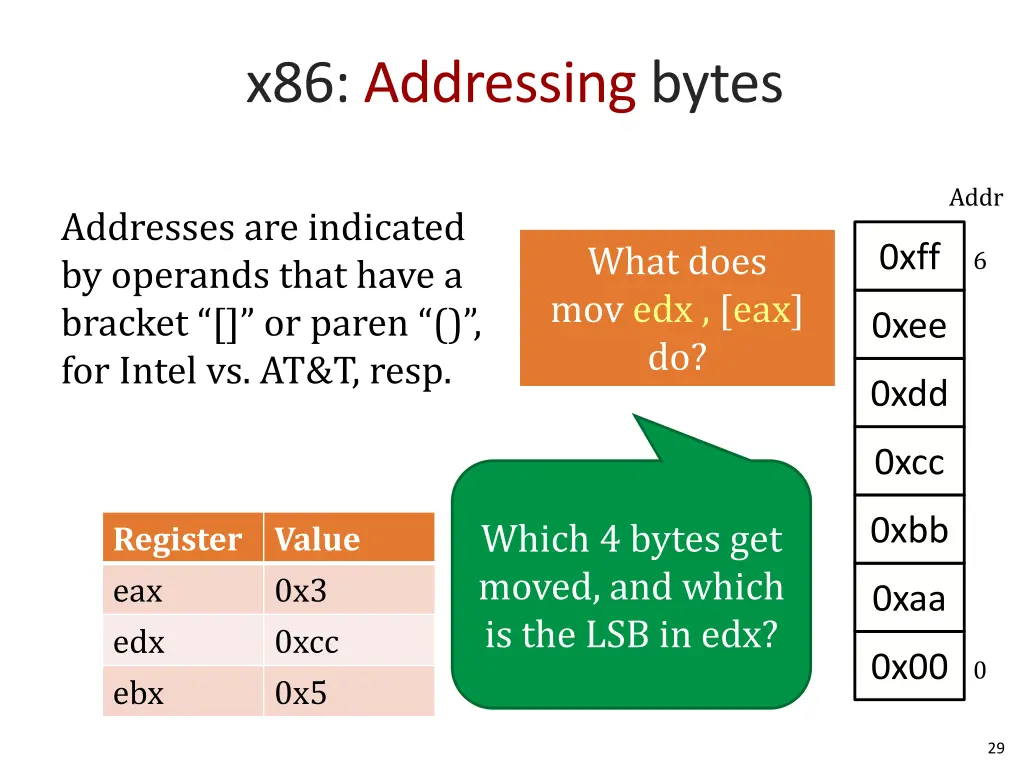 x86 addressing bytes 1