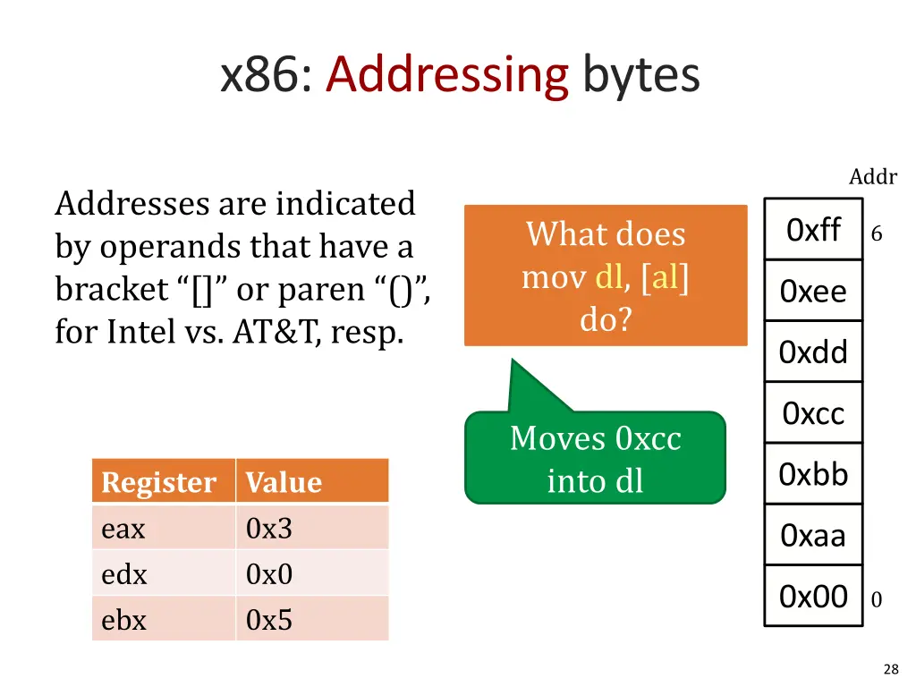 x86 addressing bytes