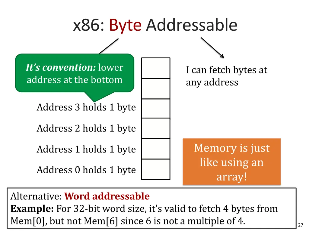 x86 byte addressable